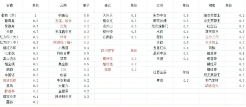 冷门烟盒回收项目操作思路，有人已经做到月入过万，玩法分享给你！-有道网创